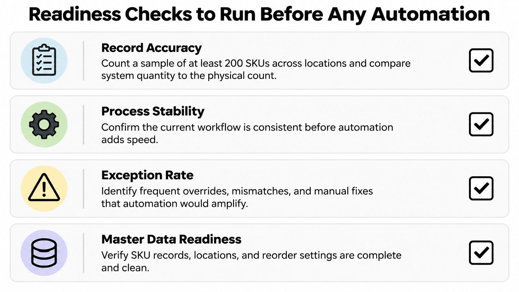 A checklist showing four readiness steps to complete before implementing inventory management automation in a business.