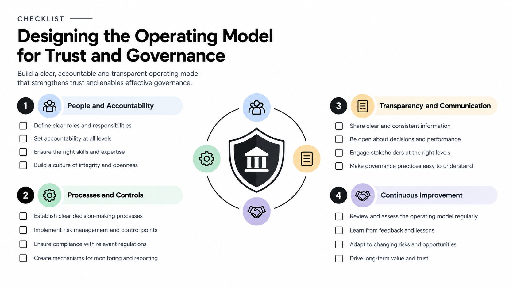 A checklist infographic illustrating four key pillars for designing a trusted organizational operating model and governance.