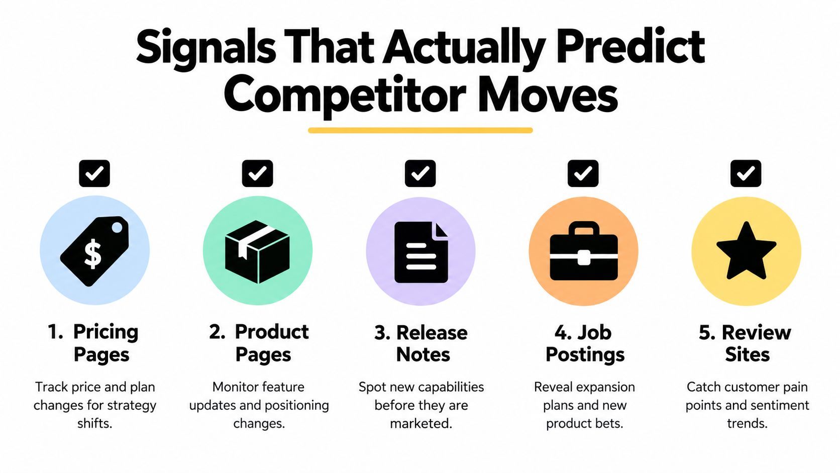 An infographic showing five key signals like pricing and job postings to predict competitor strategy shifts.