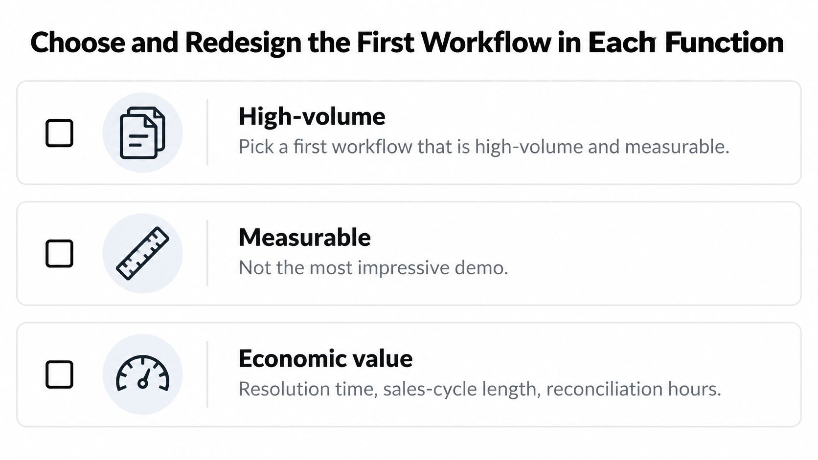 A checklist for choosing and redesigning workflows based on volume, measurability, and economic value for businesses.