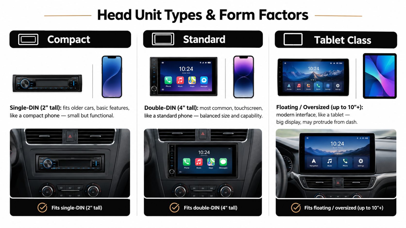 An educational infographic comparing three car head unit form factors: Single-DIN, Double-DIN, and Floating displays.