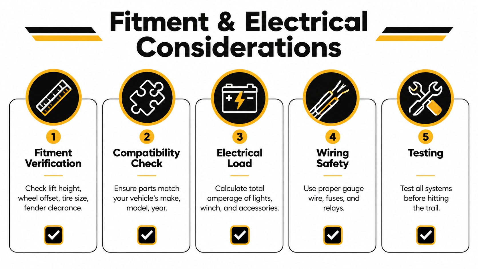 An infographic detailing five key steps for vehicle modifications, including fitment, compatibility, electrical load, wiring, and testing.