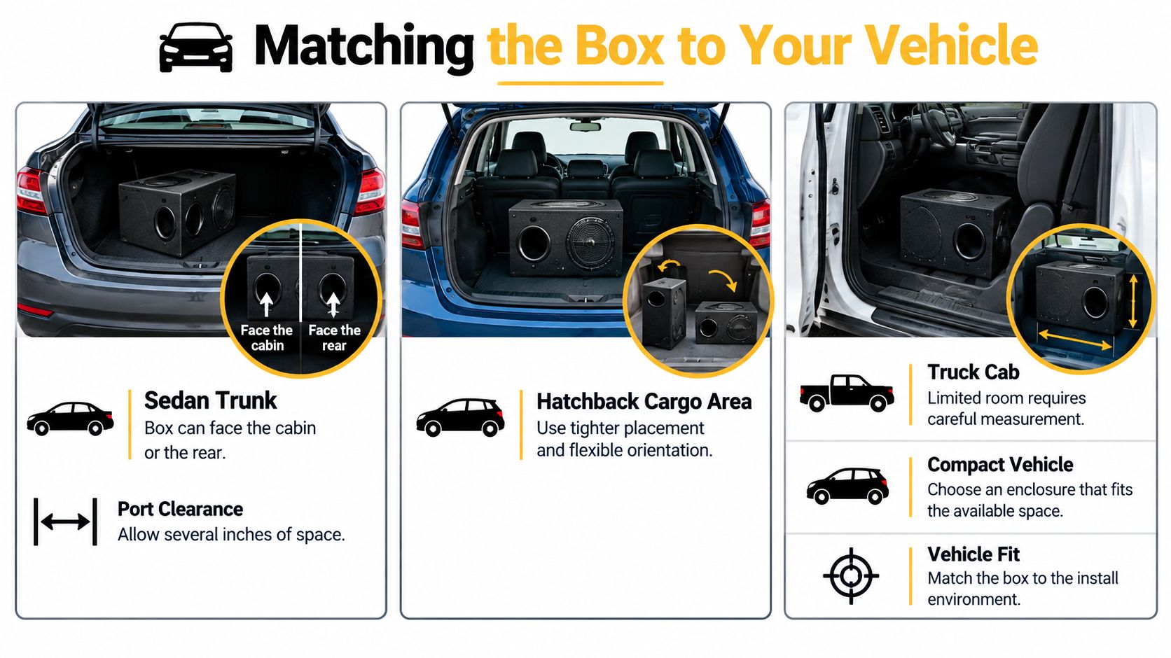 A diagram demonstrating how to position a subwoofer enclosure inside a sedan trunk, hatchback, or truck cab.