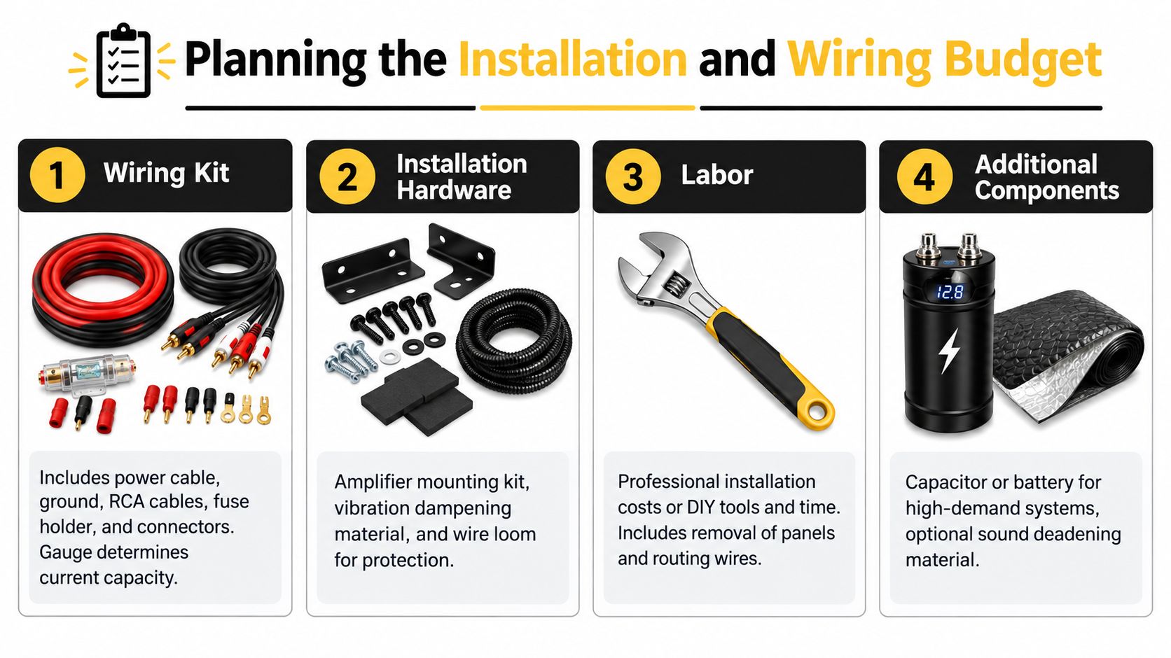 An infographic showing four steps for planning a car audio installation, including wiring, hardware, labor, and components.