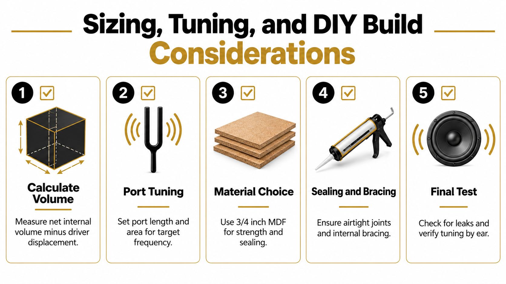An infographic detailing five essential steps for designing, tuning, and constructing a custom DIY speaker enclosure.