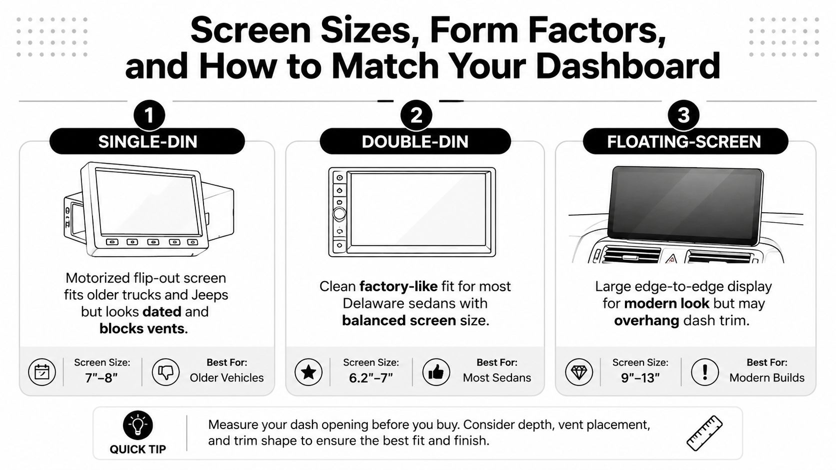 An infographic illustrating three car stereo form factors: single-DIN, double-DIN, and floating-screen for dashboard installation.