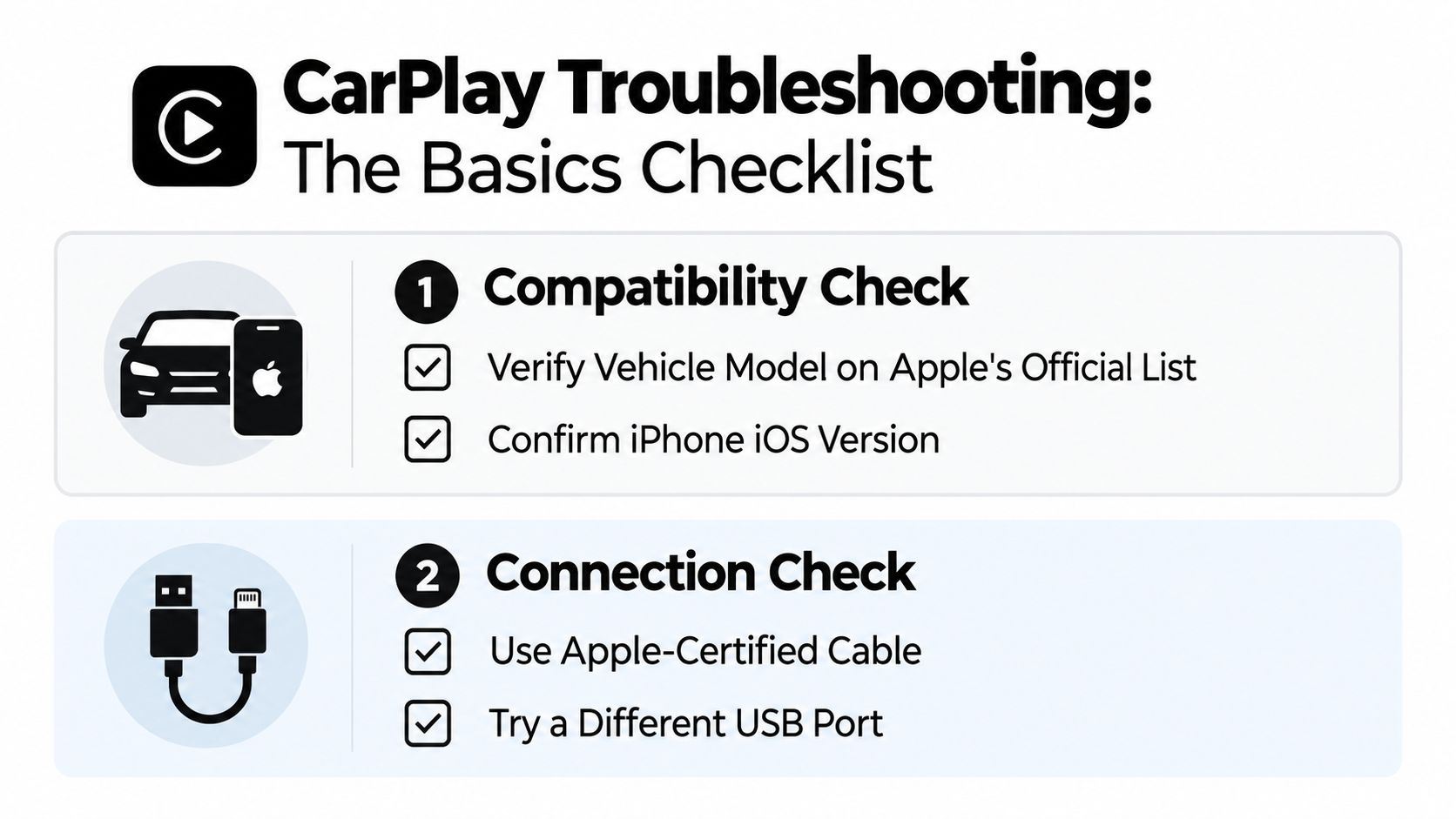 A checklist infographic titled CarPlay Troubleshooting showing steps to verify vehicle compatibility and connection methods.