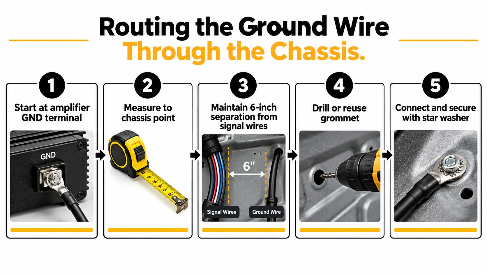 A step-by-step guide on how to properly route an amplifier ground wire through a vehicle chassis.