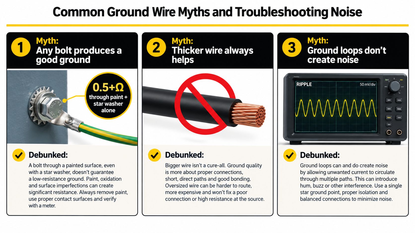 An infographic debunking three common myths about ground wire installation, connections, and electrical noise troubleshooting.