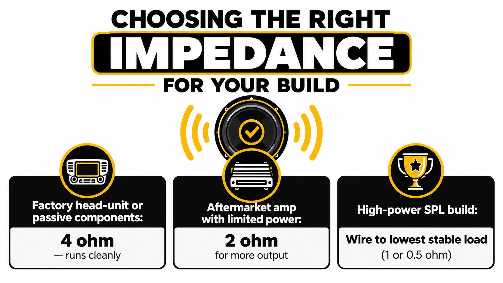 An infographic titled Choosing the Right Impedance, illustrating recommended speaker ohm levels for different audio build types.