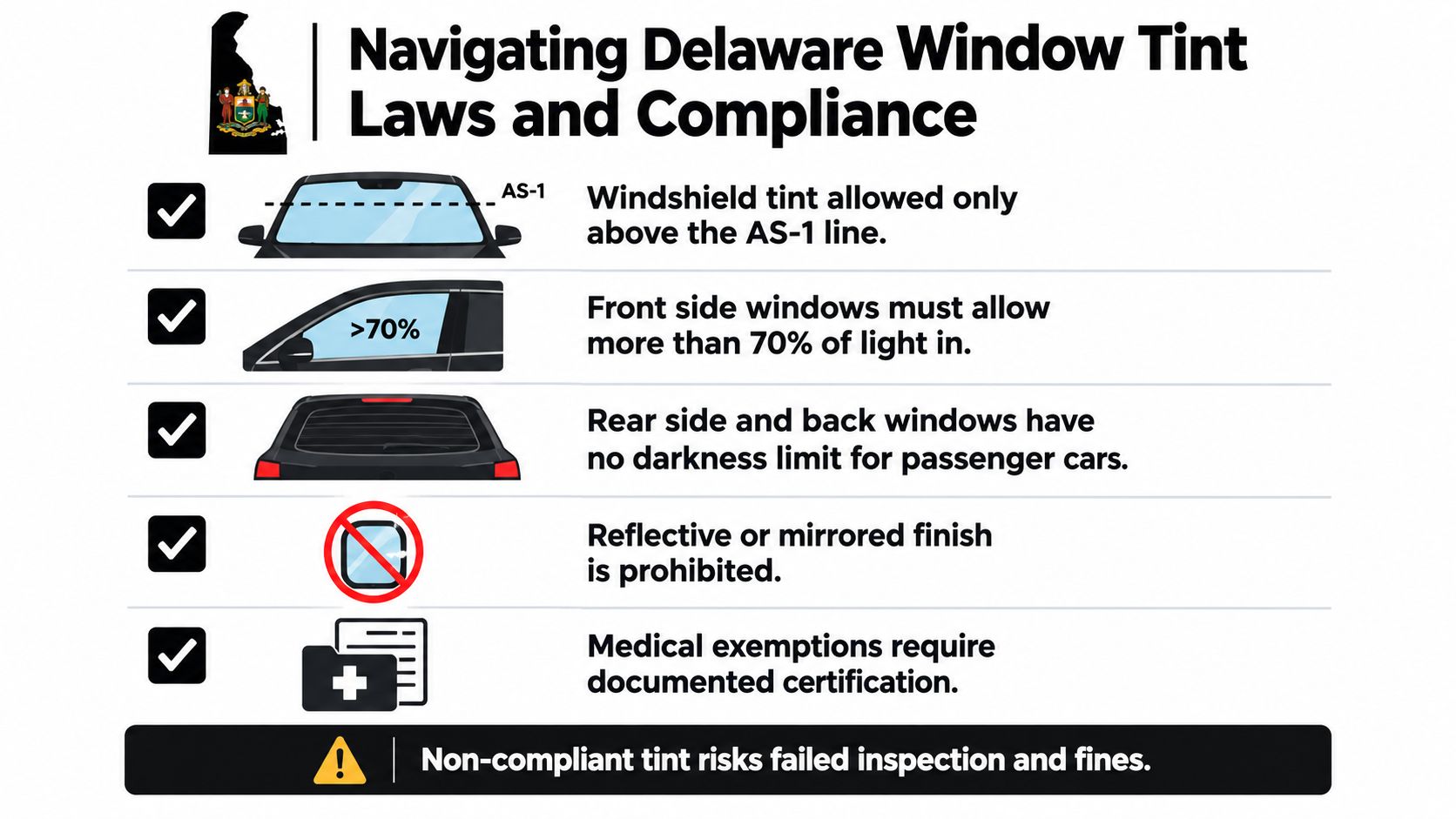 An infographic summarizing legal requirements for Delaware vehicle window tinting, including rules for windshields and side windows.