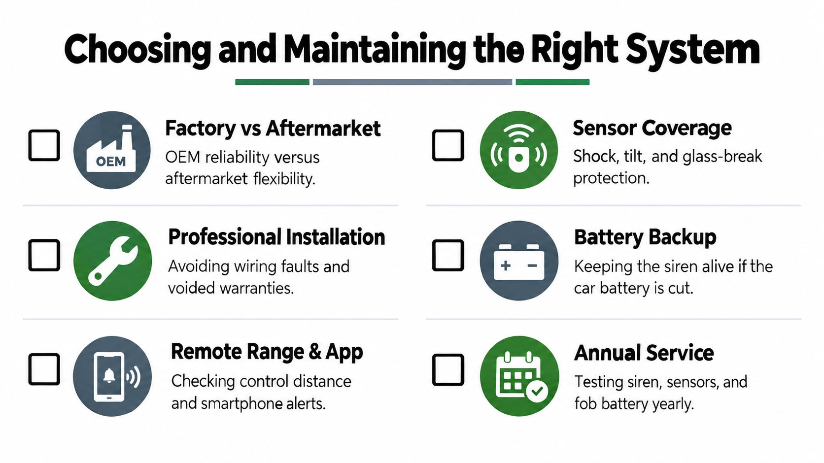 A checklist infographic titled Choosing and Maintaining the Right System, illustrating six essential car alarm features.