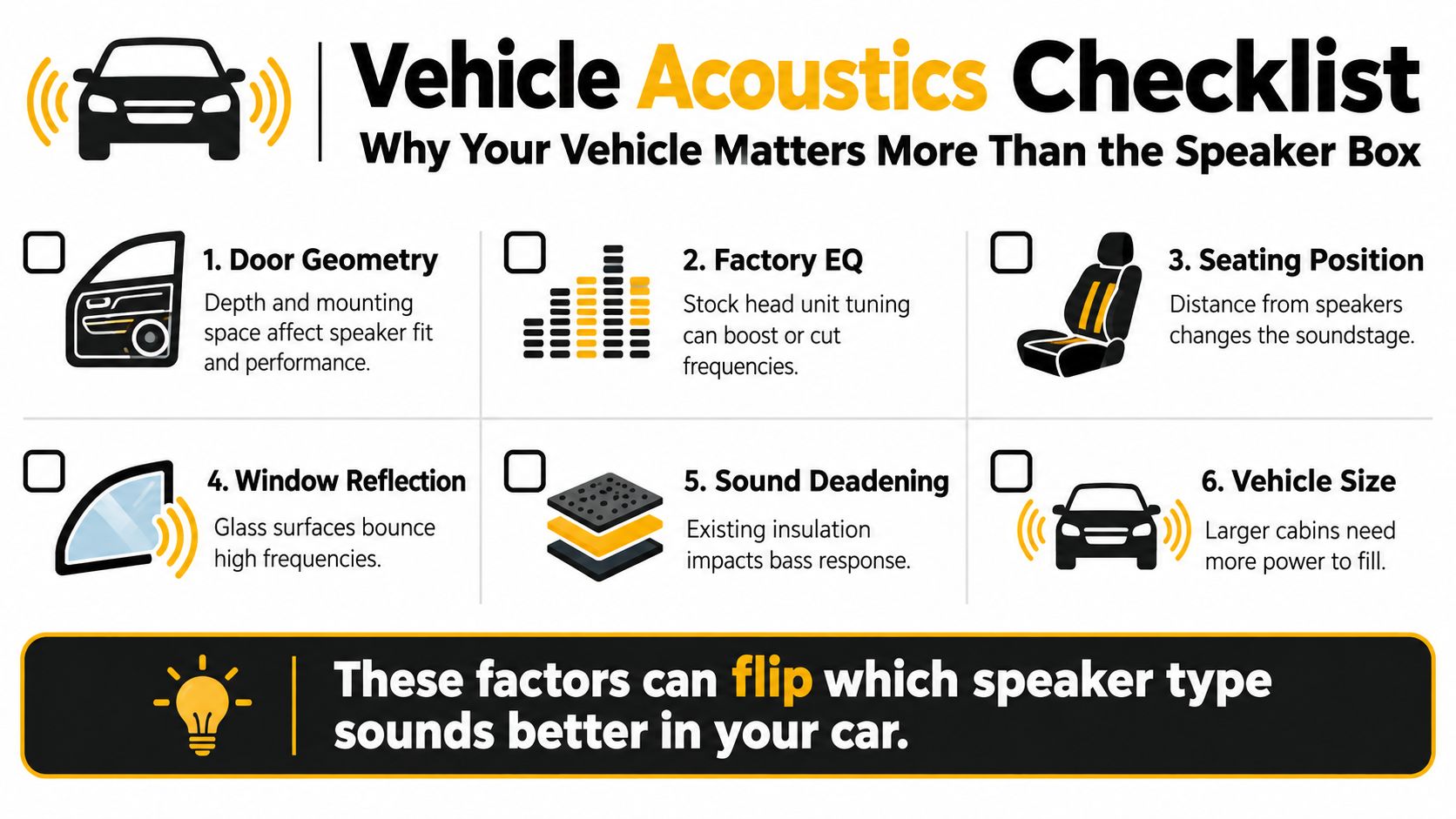 An infographic checklist outlining six key vehicle acoustic factors that affect car speaker sound quality and performance.
