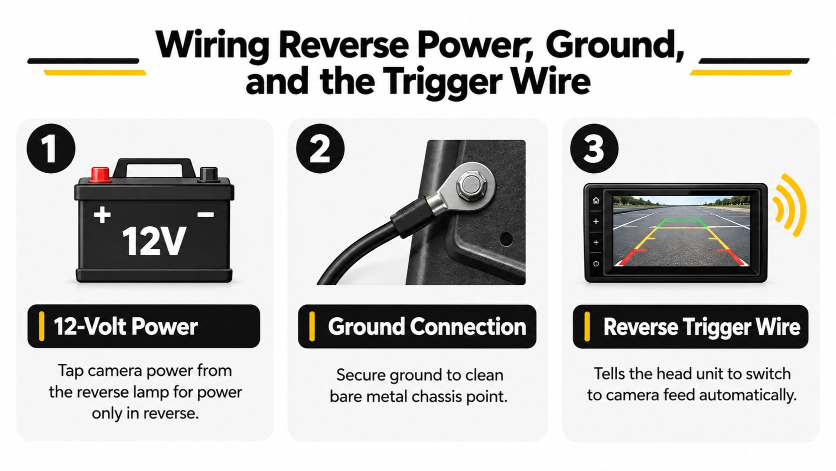 A diagram illustrating the three essential wiring steps for installing a car backup camera system.
