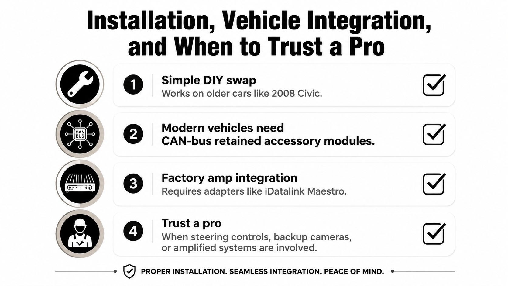 An infographic showing four steps for car radio installation, ranging from simple DIY to professional help.