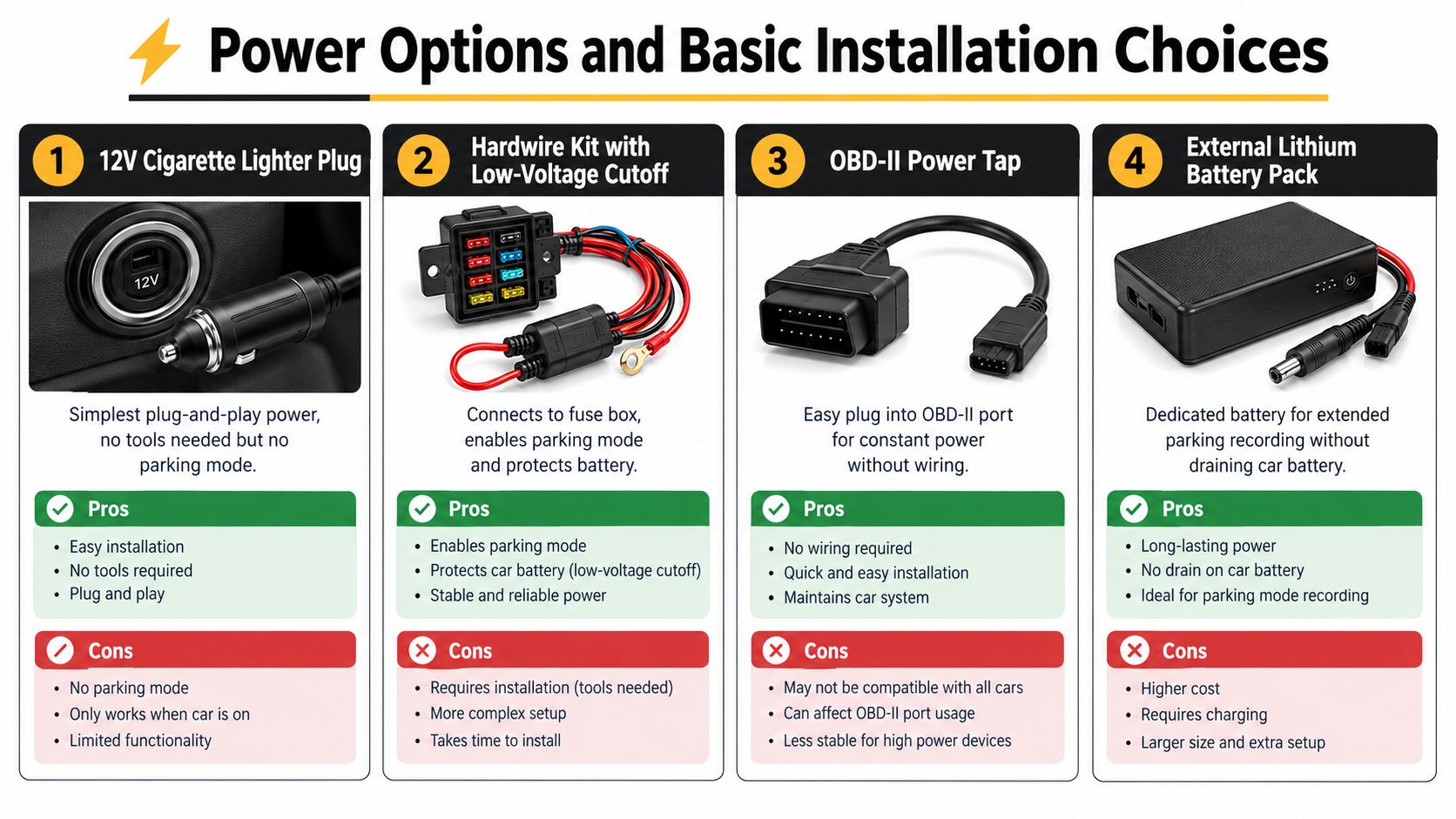 A chart illustrating four different power installation options for a car DVR, including cigarette lighter, hardwire, OBD-II, and battery pack.