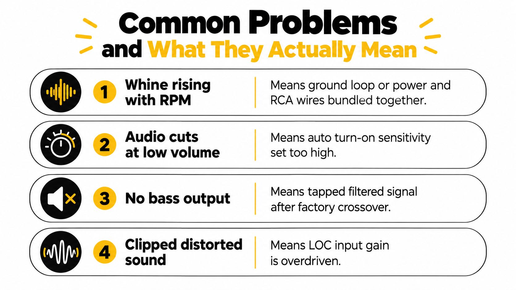 An infographic titled Common Problems and What They Actually Mean, listing four common audio troubleshooting scenarios.