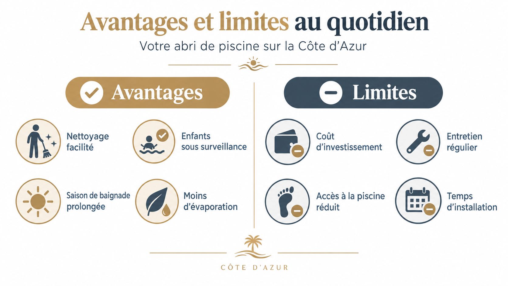 Infographie présentant les avantages et les limites quotidiennes de l'installation d'un abri de piscine sur la Côte d'Azur.