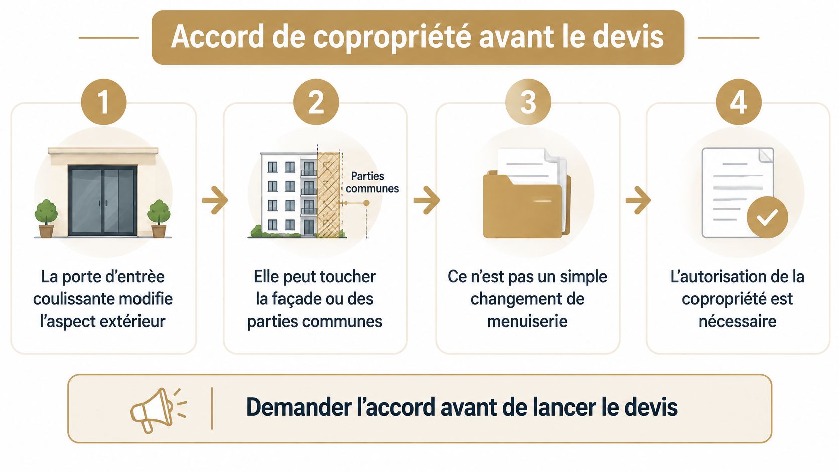 Infographie illustrant les étapes pour obtenir un accord de copropriété avant de changer une porte d'entrée coulissante.