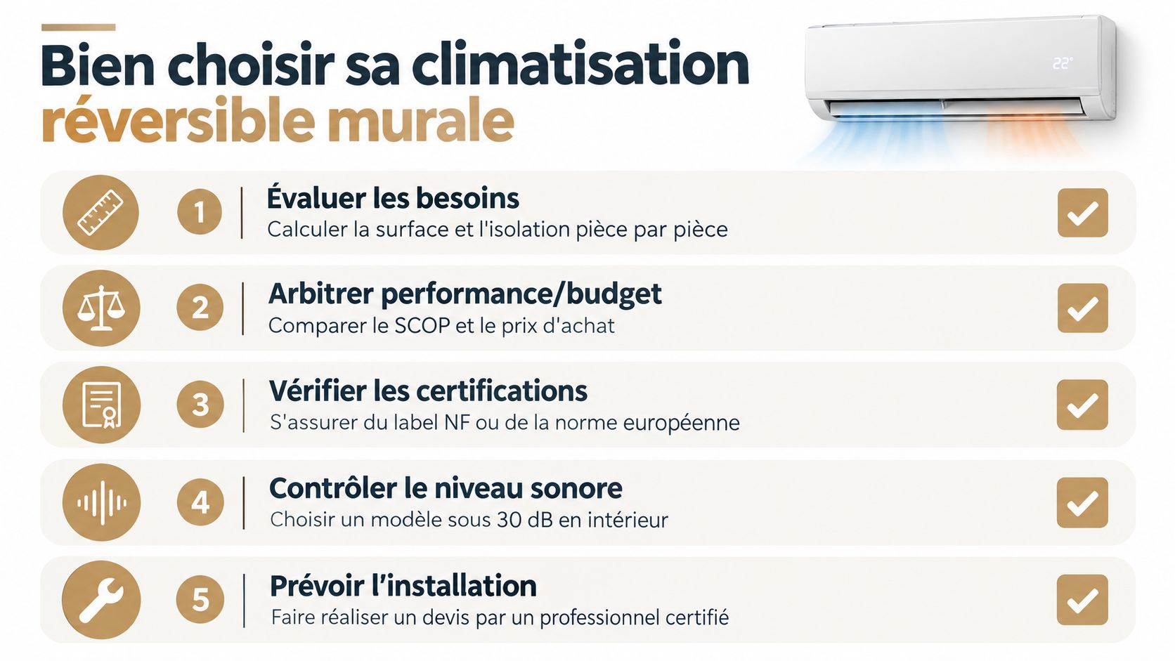 Infographie illustrant les cinq étapes clés pour bien choisir une climatisation réversible murale pour son domicile.