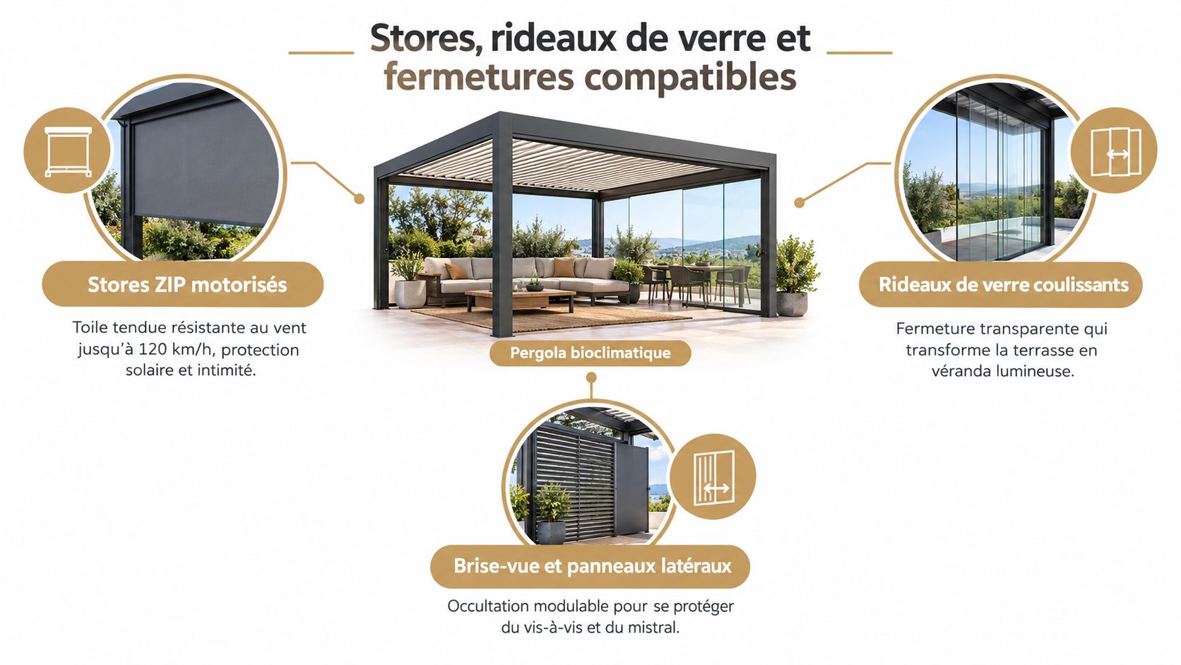Pergola bioclimatique équipée de stores ZIP motorisés, rideaux de verre coulissants et panneaux latéraux pour terrasse.