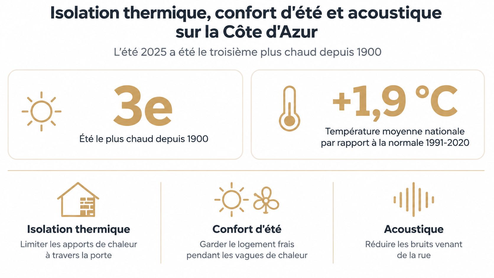 Infographie sur l'isolation thermique, le confort d'été et l'acoustique pour les portes d'entrée sur la Côte d'Azur.