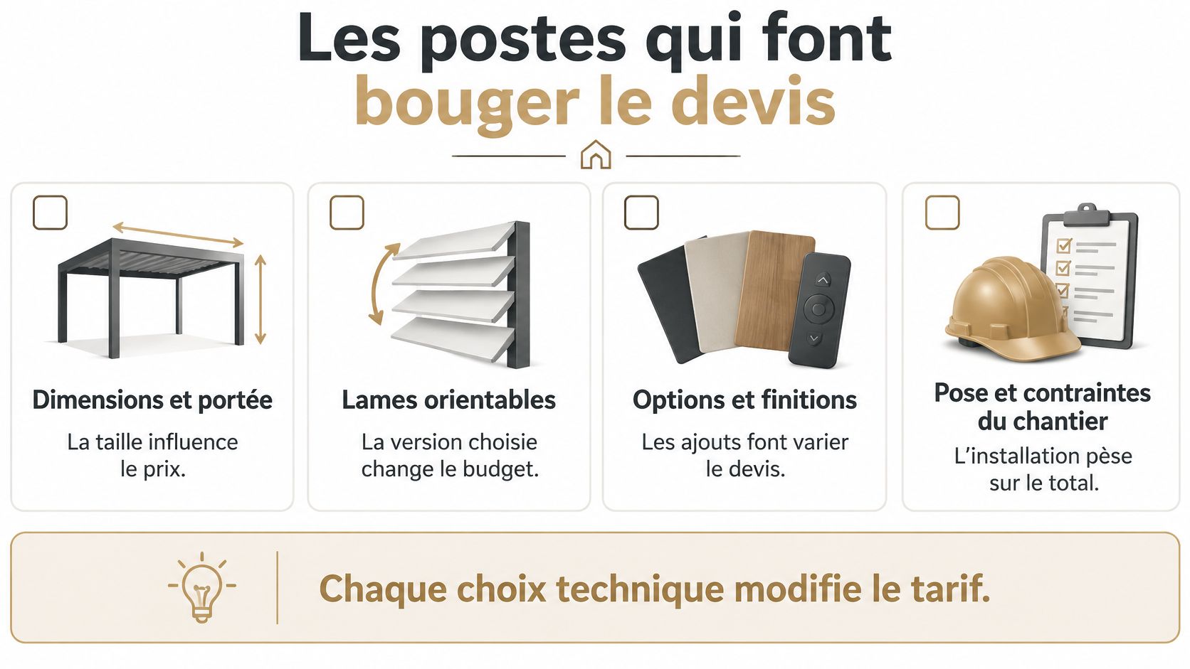 Une infographie montrant les quatre principaux facteurs influençant le tarif d'une installation de pergola bioclimatique.