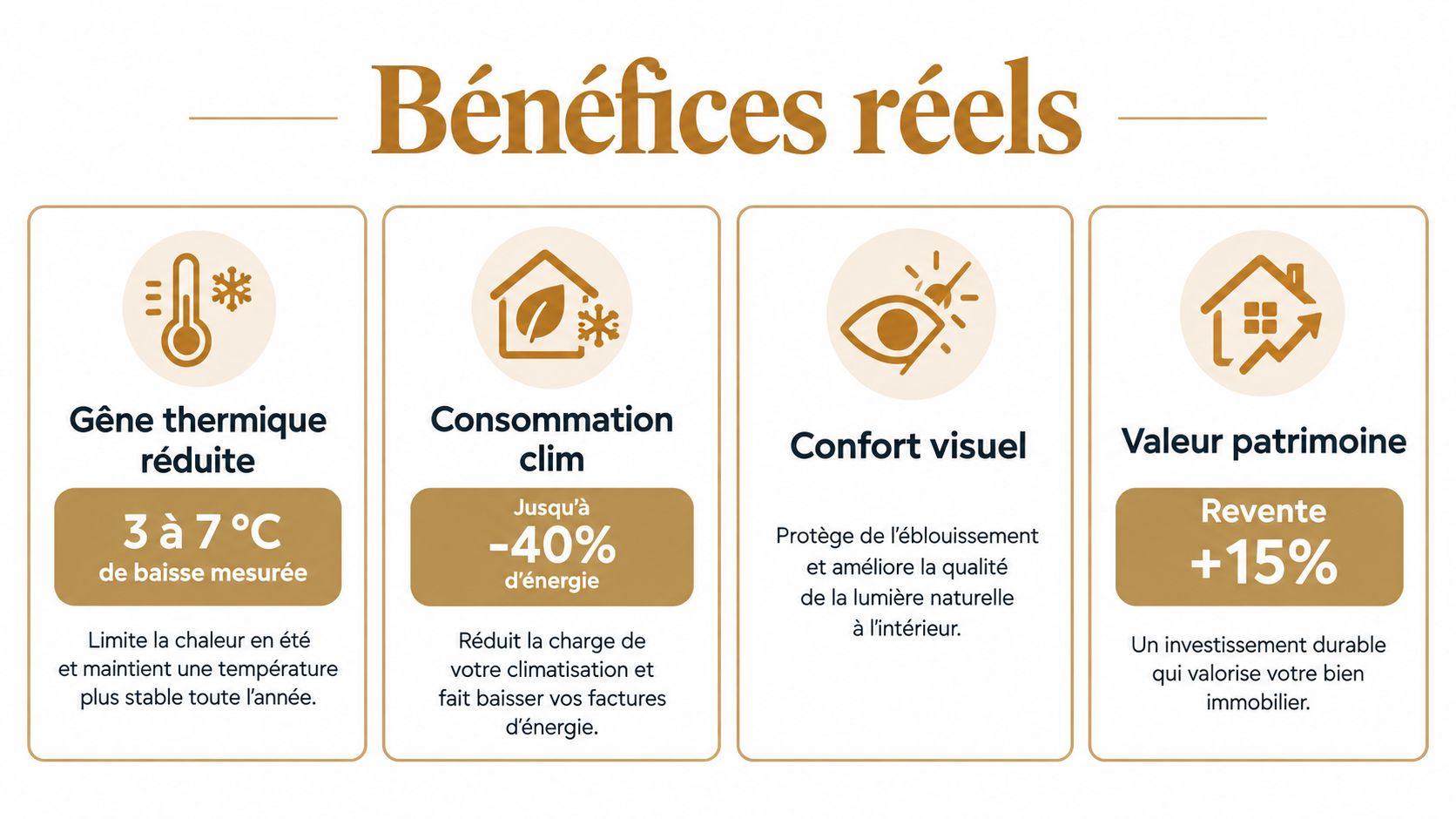Infographie illustrant les bénéfices réels des stores extérieurs pare-soleil sur la performance énergétique et le confort thermique.