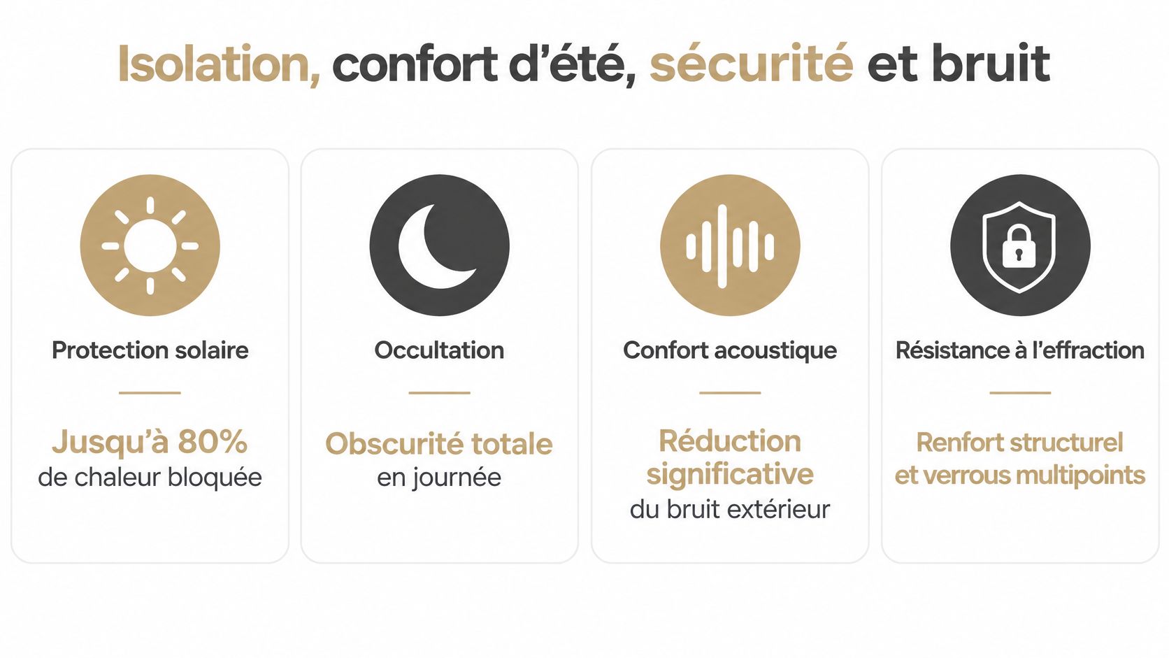 Illustration des avantages des volets battants incluant protection solaire, occultation, confort acoustique et résistance à l'effraction.