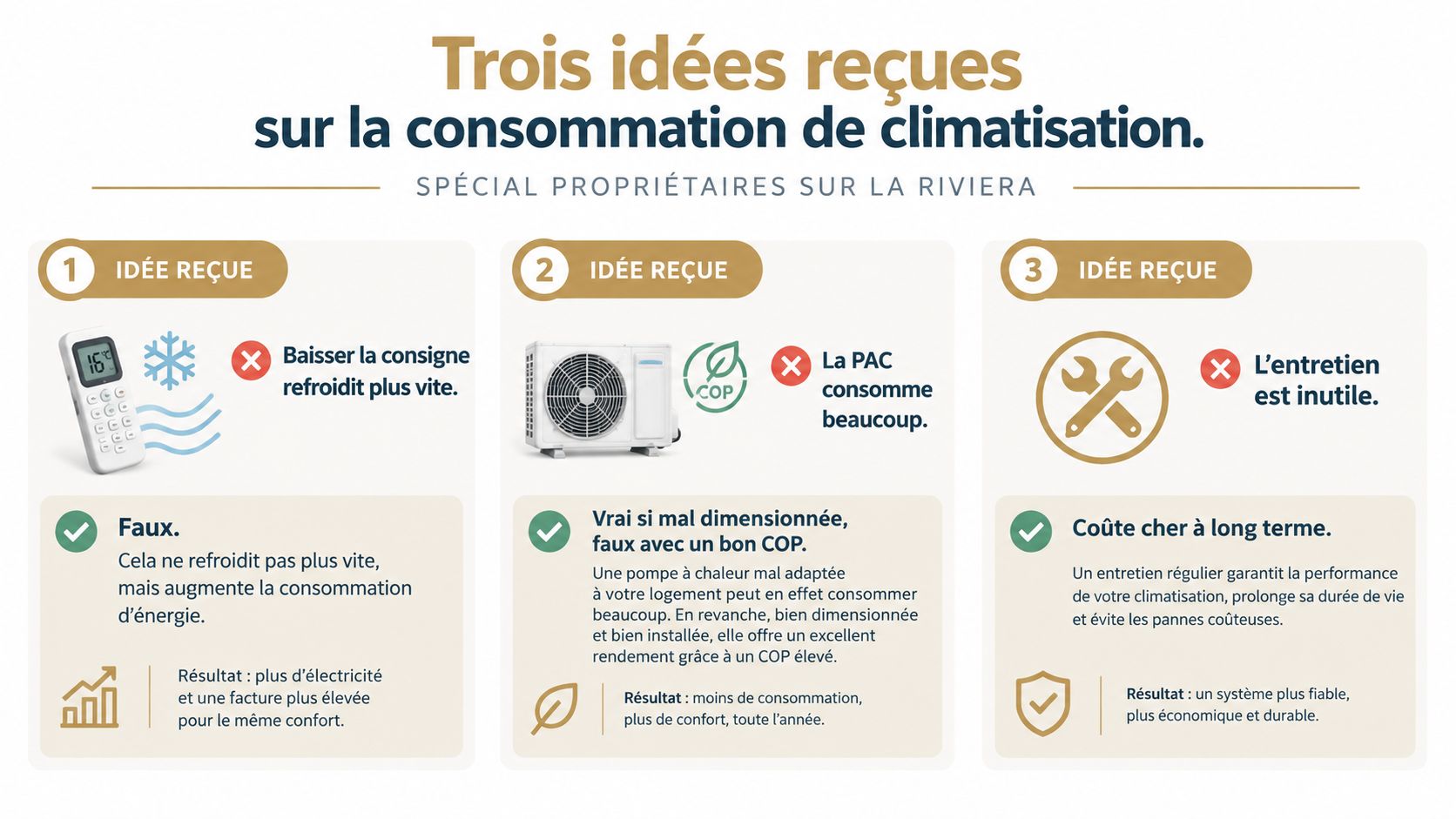 Infographie présentant trois idées reçues courantes sur la consommation énergétique des systèmes de climatisation et pompes à chaleur.