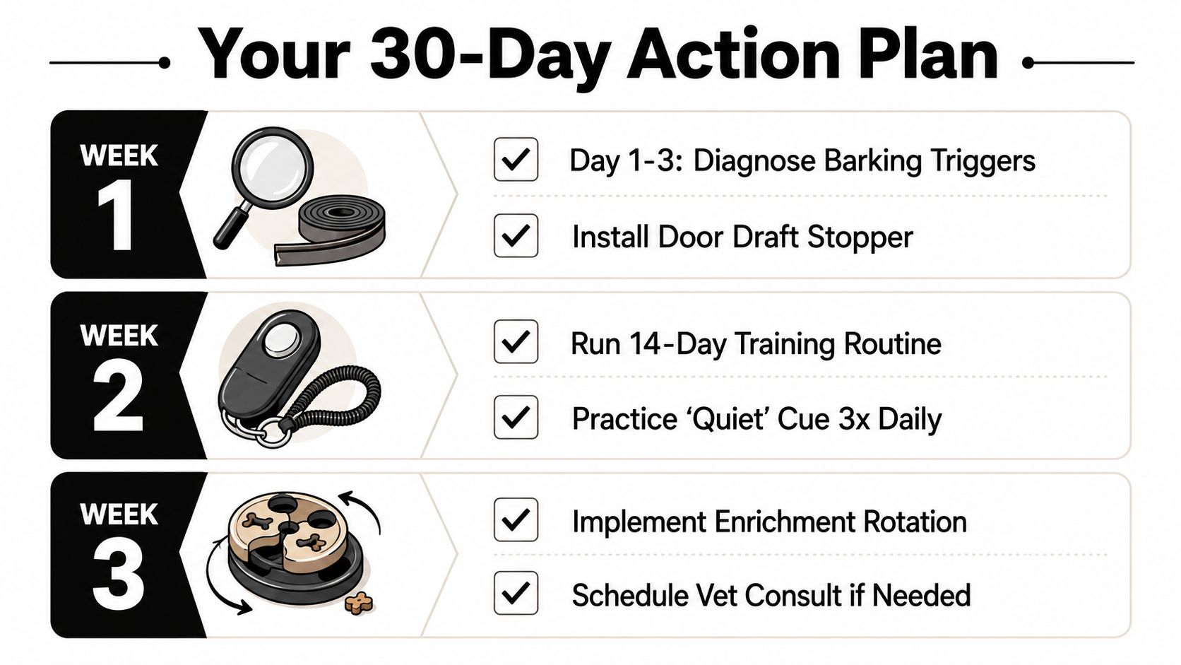 A 30-day action plan checklist for training a dog to stop excessive barking in an apartment.