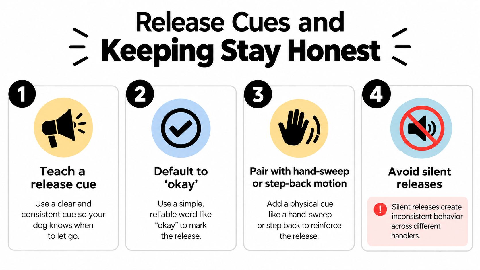 A four-step infographic providing tips for using clear, consistent verbal and physical release cues with dogs.