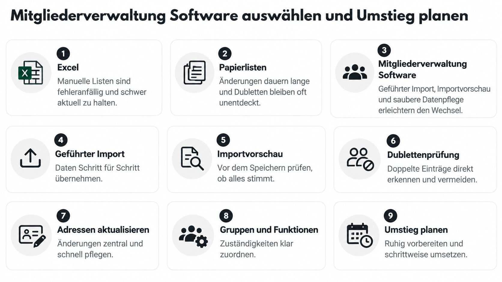 Infografik zur Auswahl und Planung des Wechsels zu einer modernen digitalen Mitgliederverwaltungs-Software für Vereine und Organisationen.