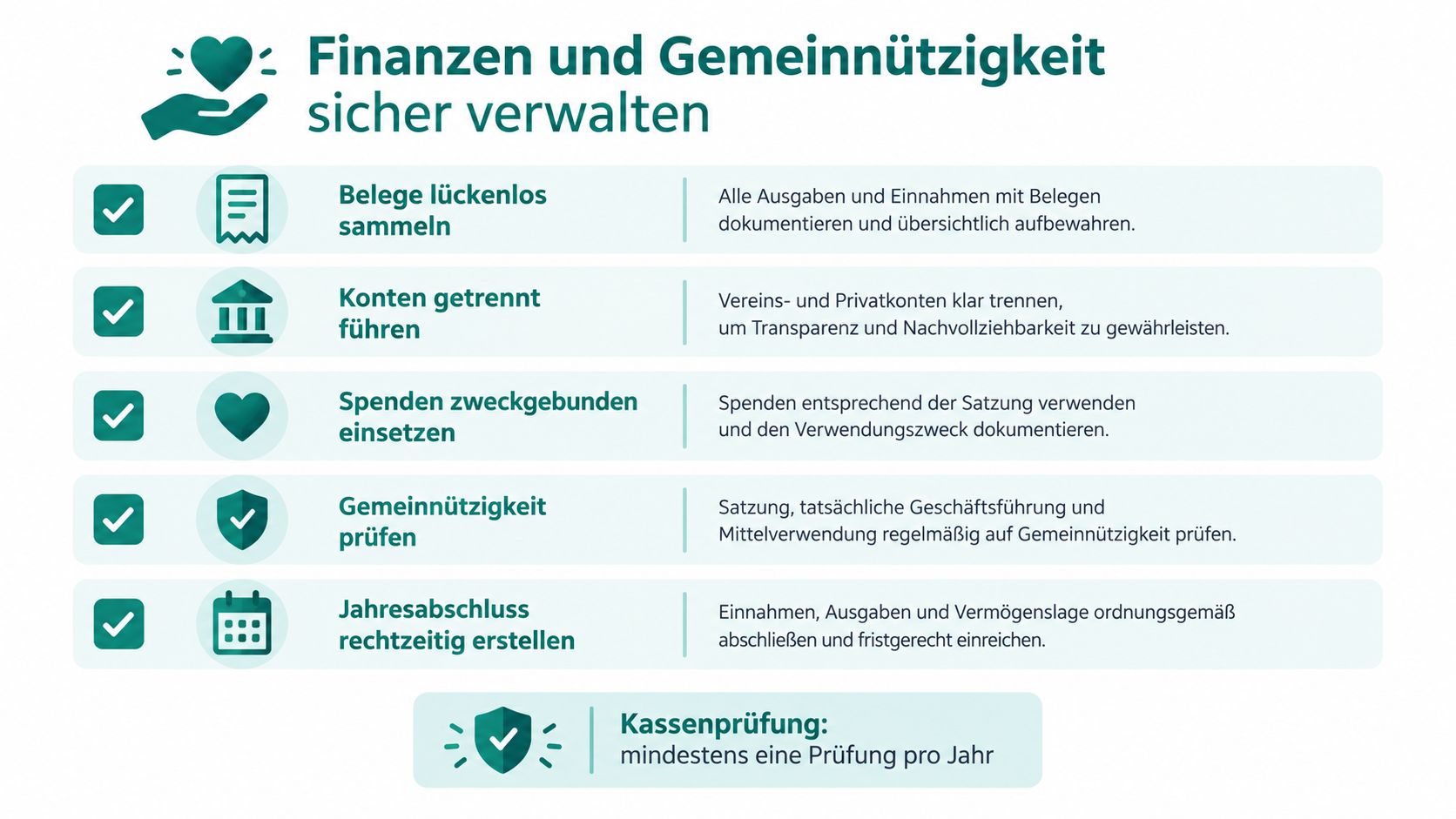Infografik zur sicheren Verwaltung von Finanzen und Gemeinnützigkeit für Vereine mit fünf zentralen Handlungsempfehlungen für Vorstände.