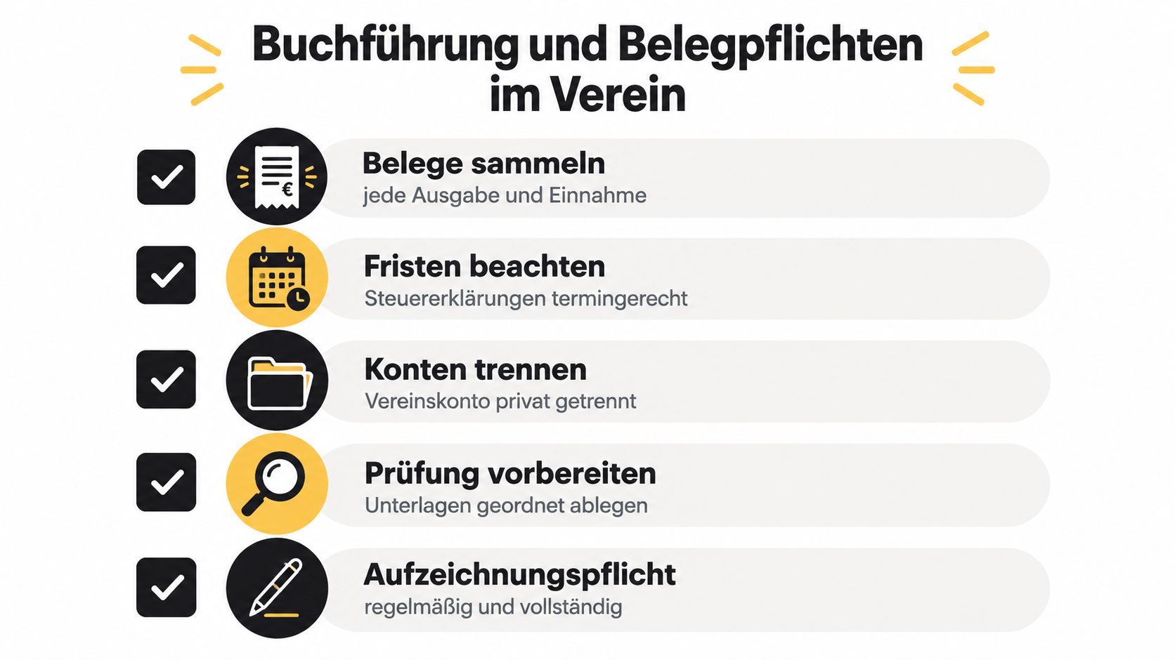 Eine Infografik über die wichtigsten Buchführungspflichten und organisatorischen Anforderungen für einen nicht gemeinnützigen Verein.