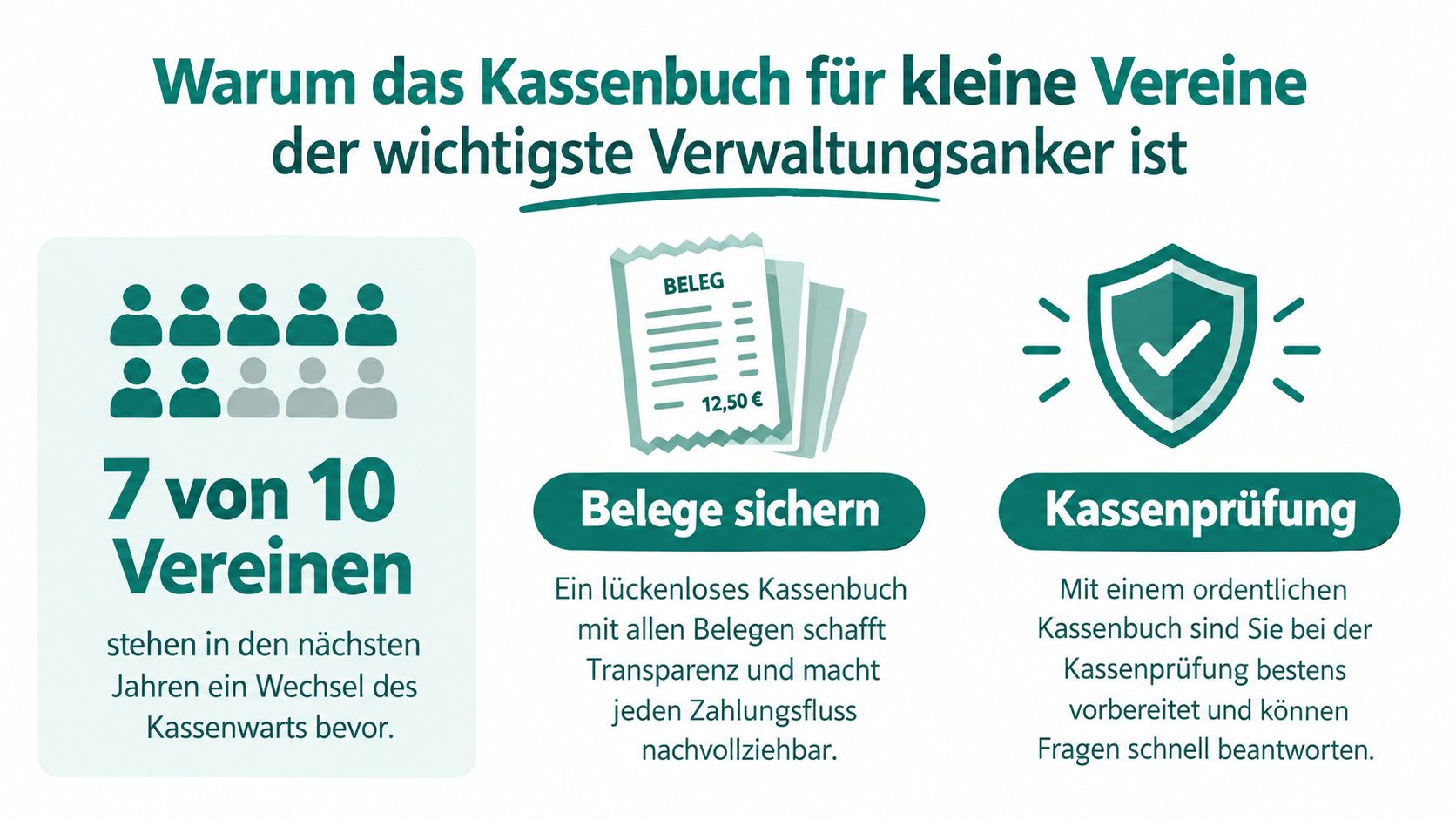 Eine Infografik zur Bedeutung von Kassenbüchern für kleine Vereine bei Kassenwart-Wechseln und Prüfungen.