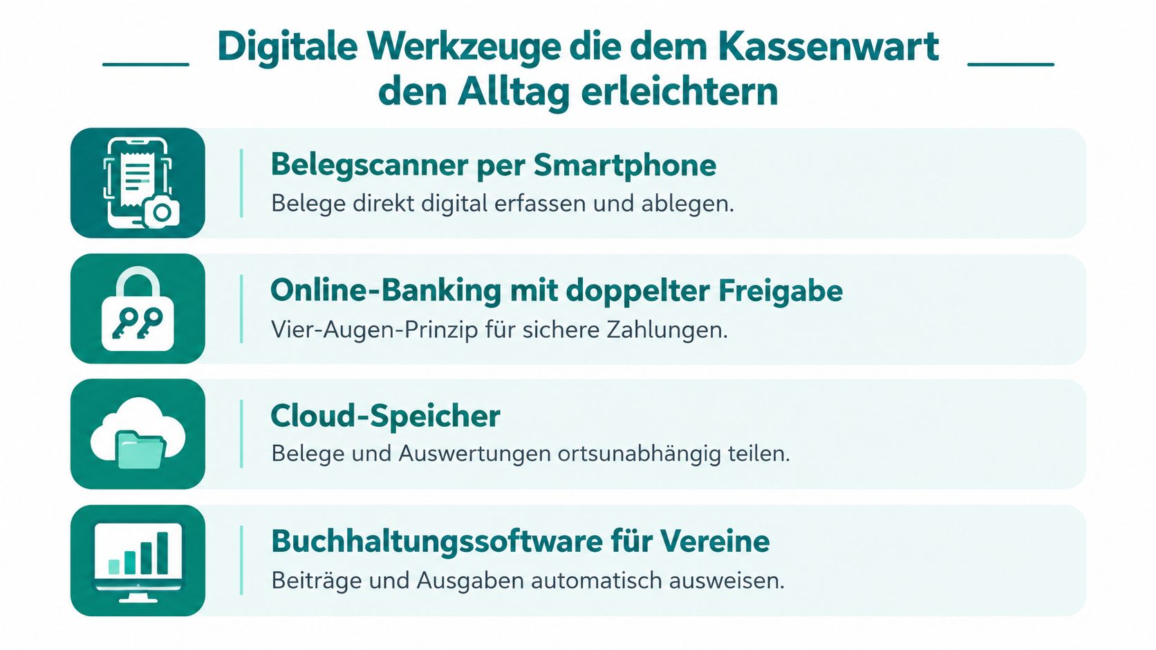 Grafik zeigt vier digitale Werkzeuge für Kassenwarte im Verein zur Erleichterung der täglichen Buchhaltung und Finanzverwaltung.