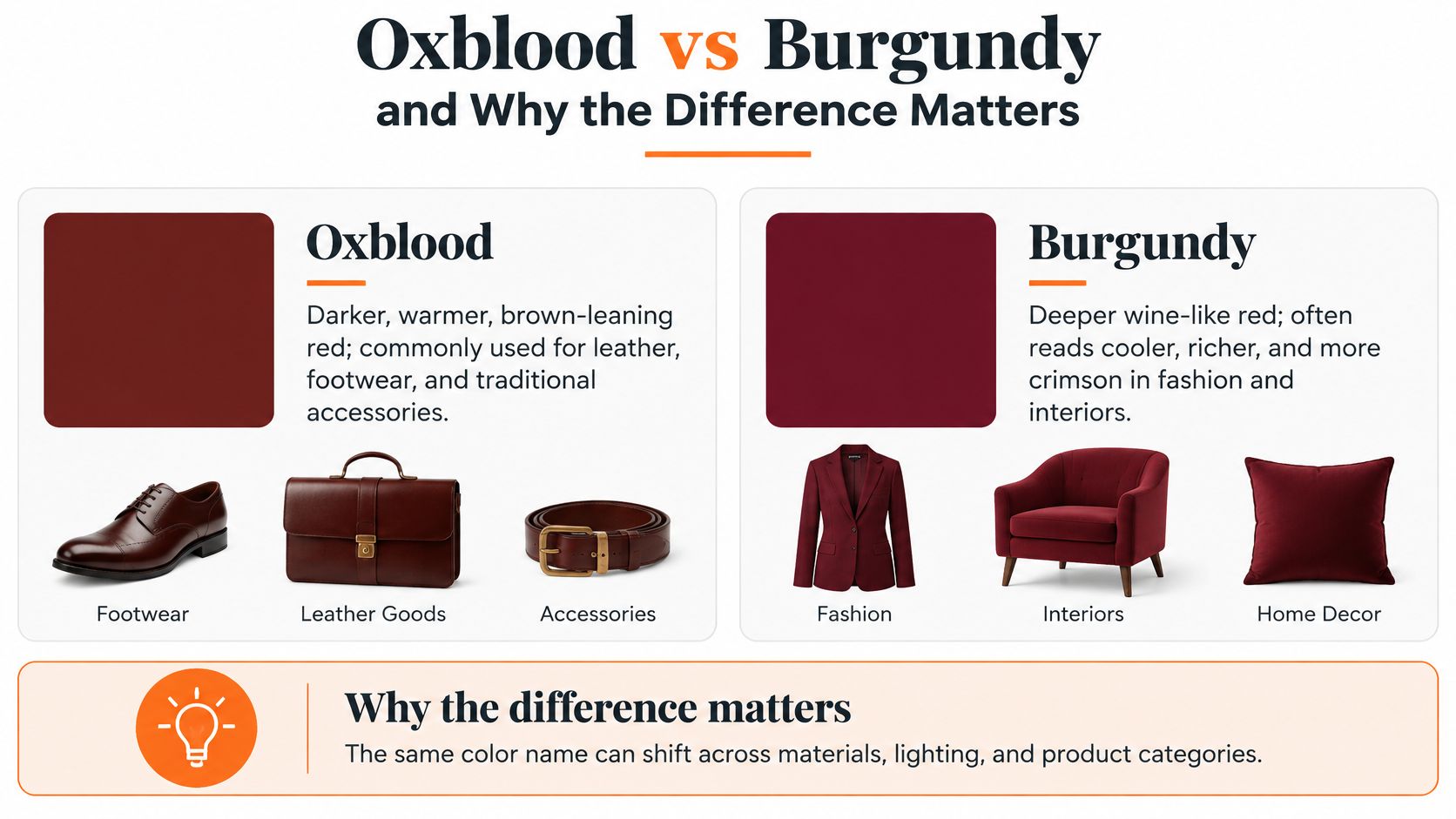 An infographic comparing the color differences between oxblood and burgundy, showing their distinct shades and common uses.