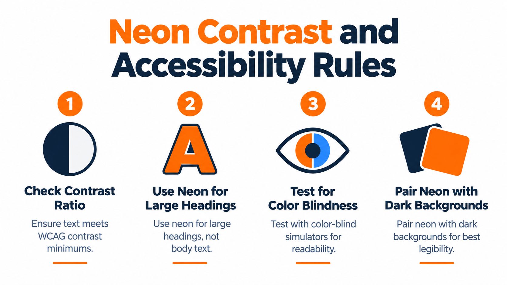 A four-step infographic illustrating accessibility guidelines for using neon colors in design projects.