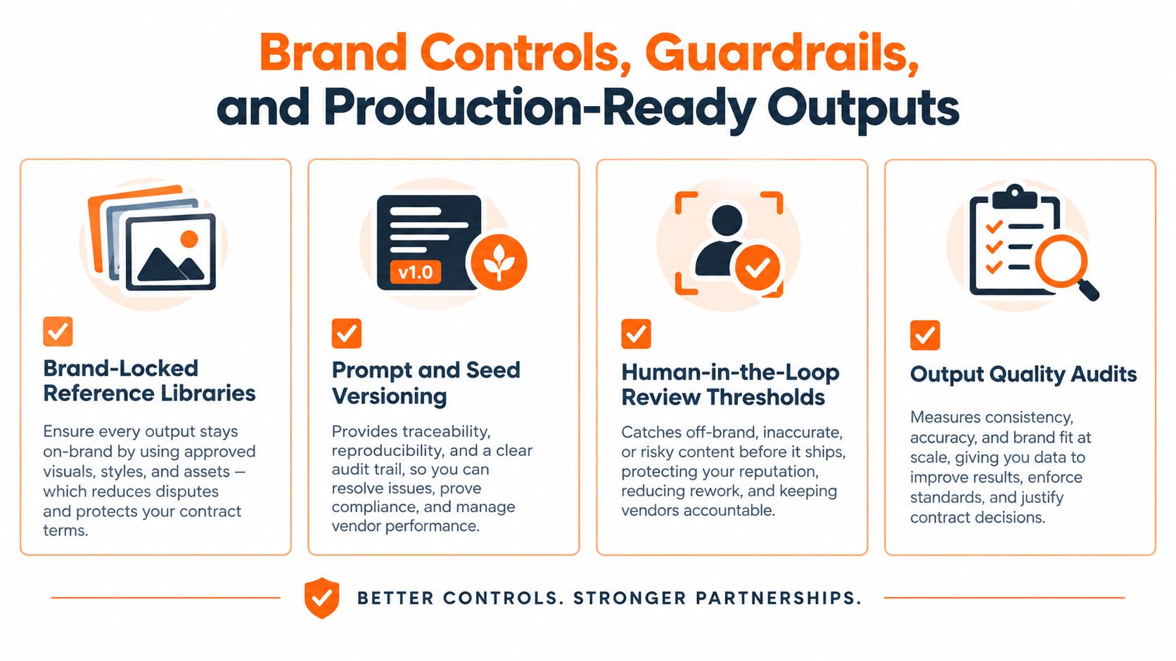 An infographic showing four key strategies for maintaining brand control and quality in generative AI workflows.