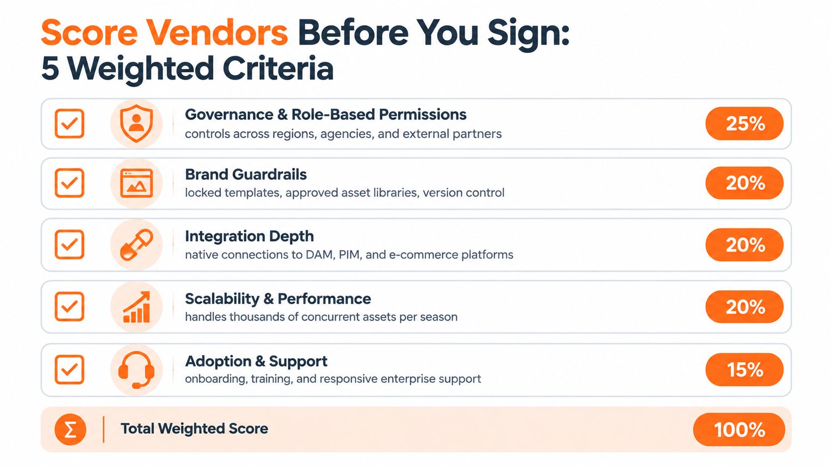 A checklist infographic outlining five weighted criteria for scoring marketing vendors before signing a contract.