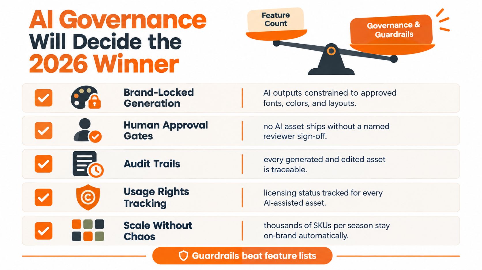 A chart illustrating that AI governance and guardrails are more important than feature count for marketing success.
