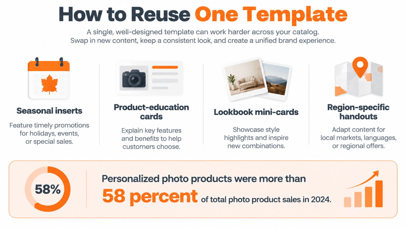 An infographic illustrating four ways to reuse a single template for marketing materials and sales.