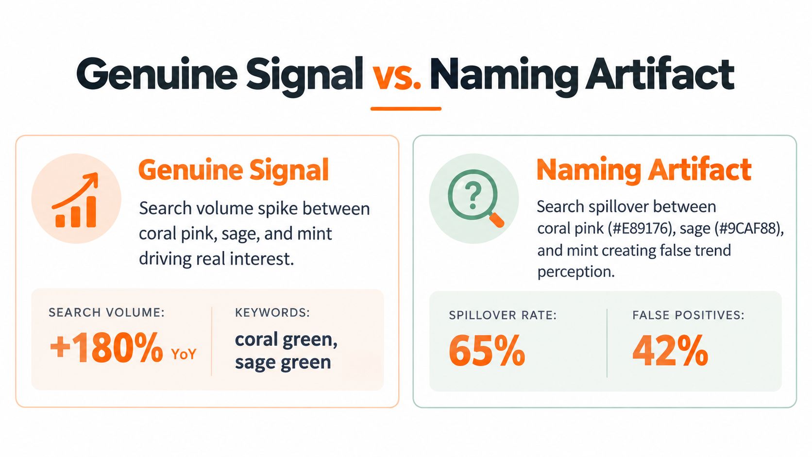 A comparison chart explaining the difference between a genuine market signal and a naming artifact for color trends.
