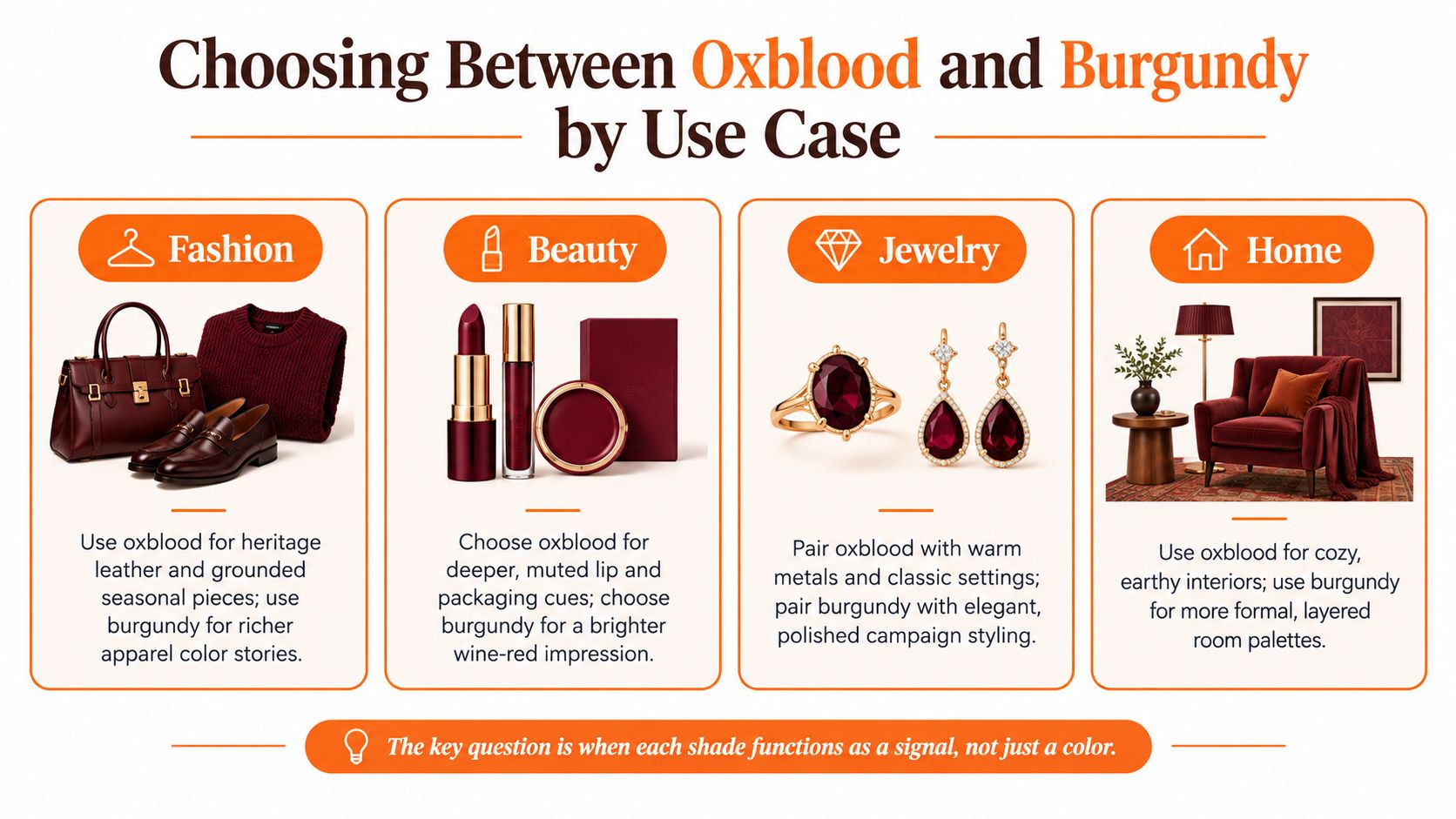An infographic comparing the uses of oxblood and burgundy colors across fashion, beauty, jewelry, and home decor.