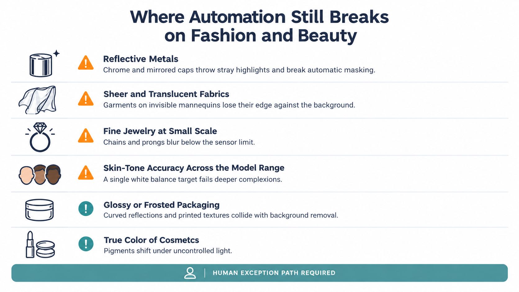 A graphic showing six challenges for automated product photography in the fashion and beauty industries.