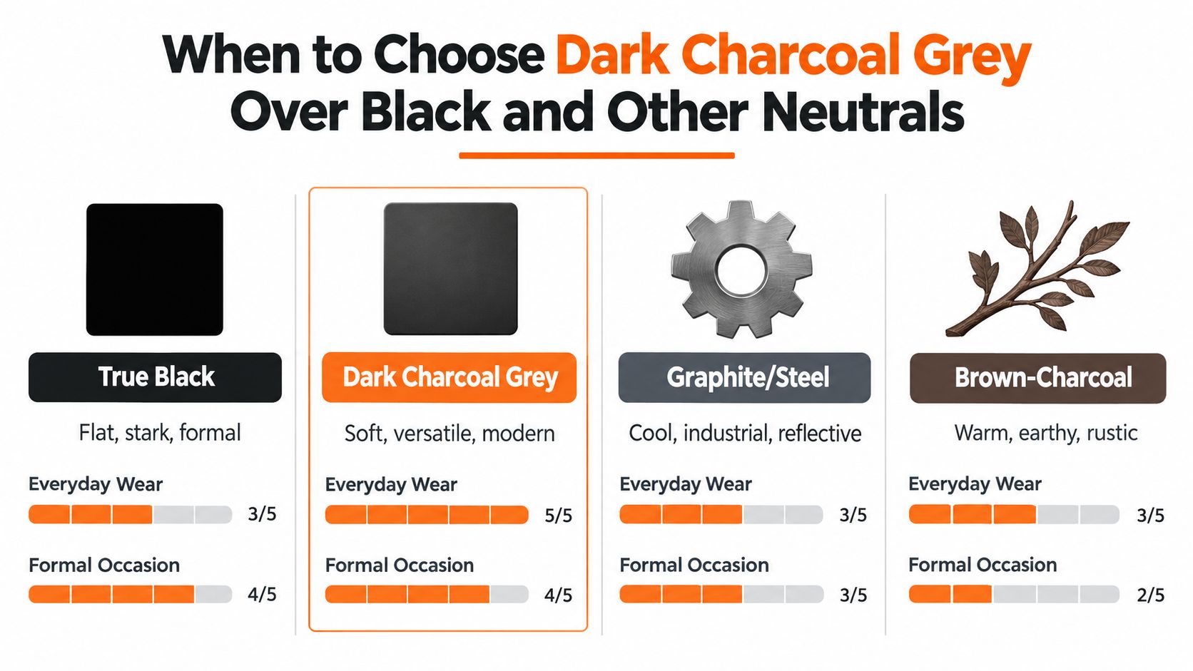 A comparison chart showing why dark charcoal grey is a versatile alternative to black and other neutrals.
