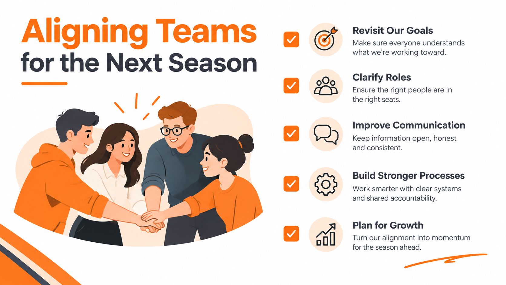 A team of four diverse colleagues working together to align goals, roles, communication, processes, and growth.