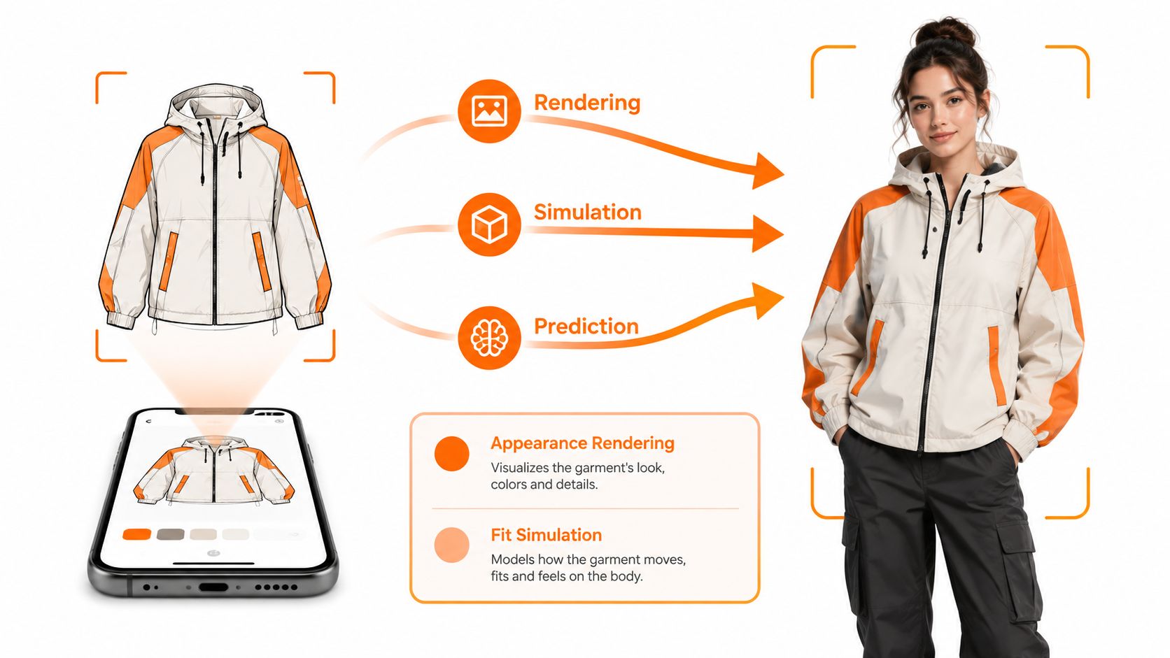 A digital illustration showing virtual try on technology that renders clothing designs onto a realistic human model.