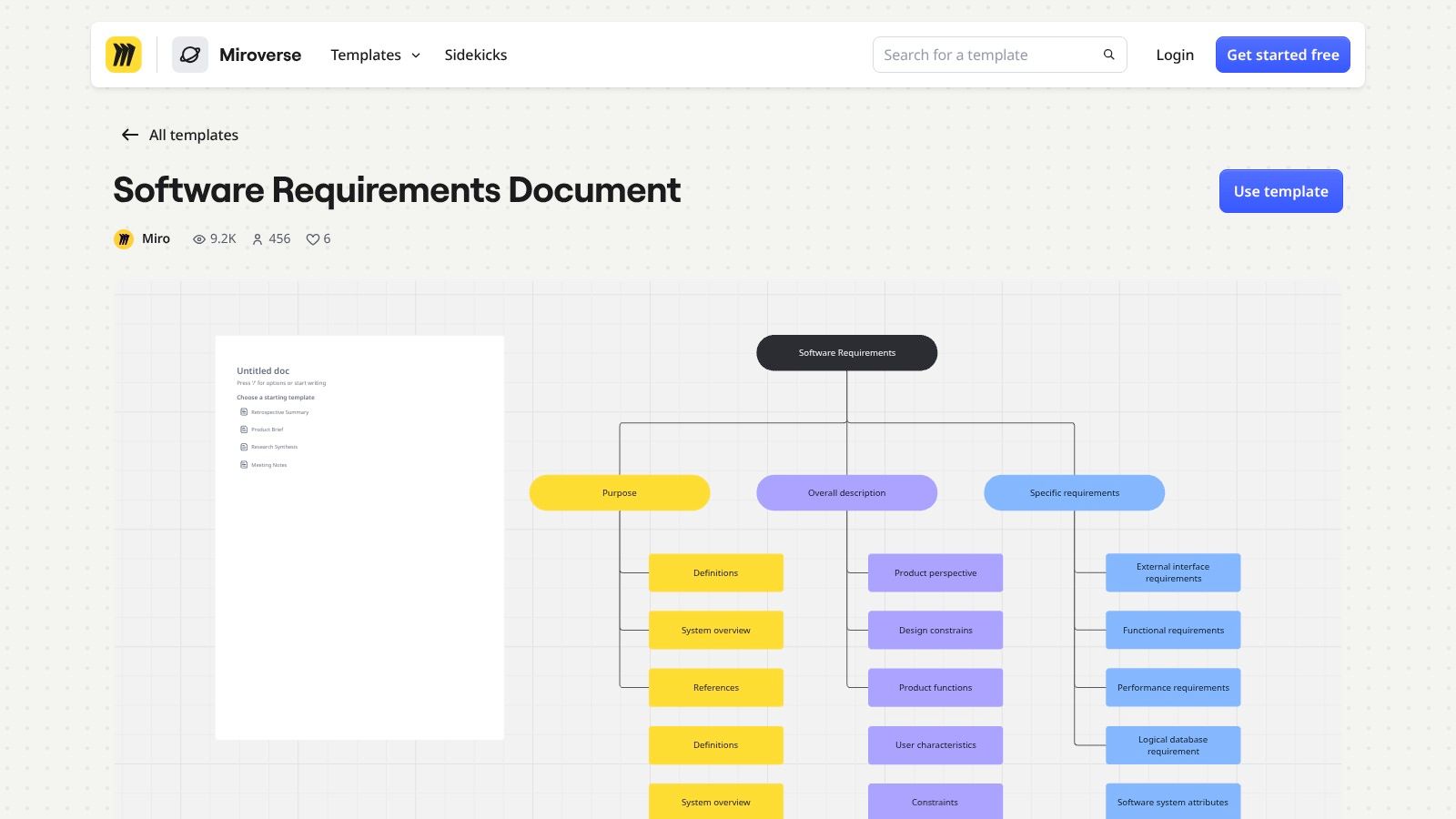 Miro Software Requirements Document Template
